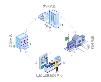 区域慢病一体化管理系统