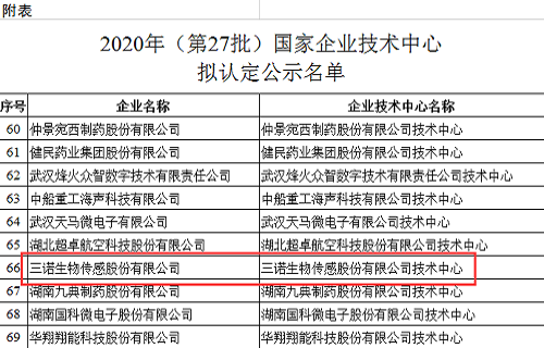 尊龙凯时生物获2020年国家企业技术中心认定