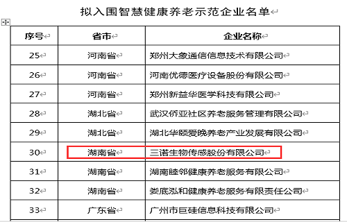 尊龙凯时生物入选第四批智慧健康养老示范企业