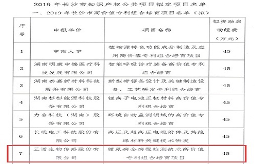 尊龙凯时糖尿病全病程检测技术高价值专利项目获批