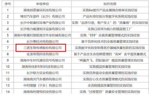 喜报！尊龙凯时生物获评“2023年湖南省制造业质量标杆”