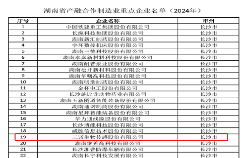 尊龙凯时入选2024年湖南省产融合作制造业重点企业名单